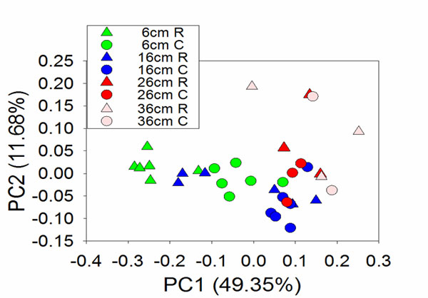 Fig 2 from Lipson et al. 2015