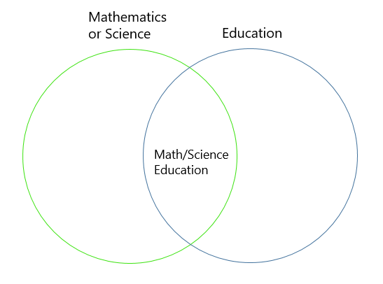 Venn diagram